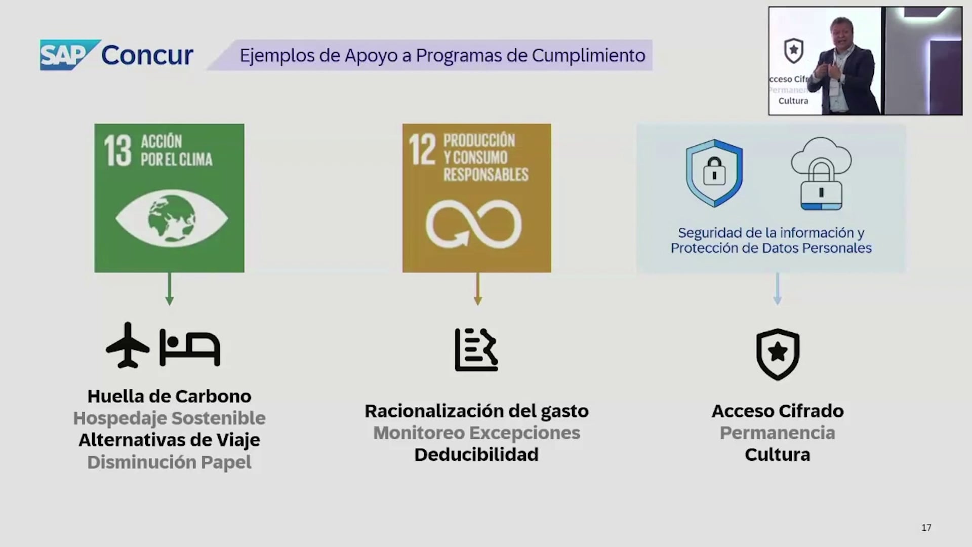 <span>Gestión y Evolución de mi Negocio</span>
