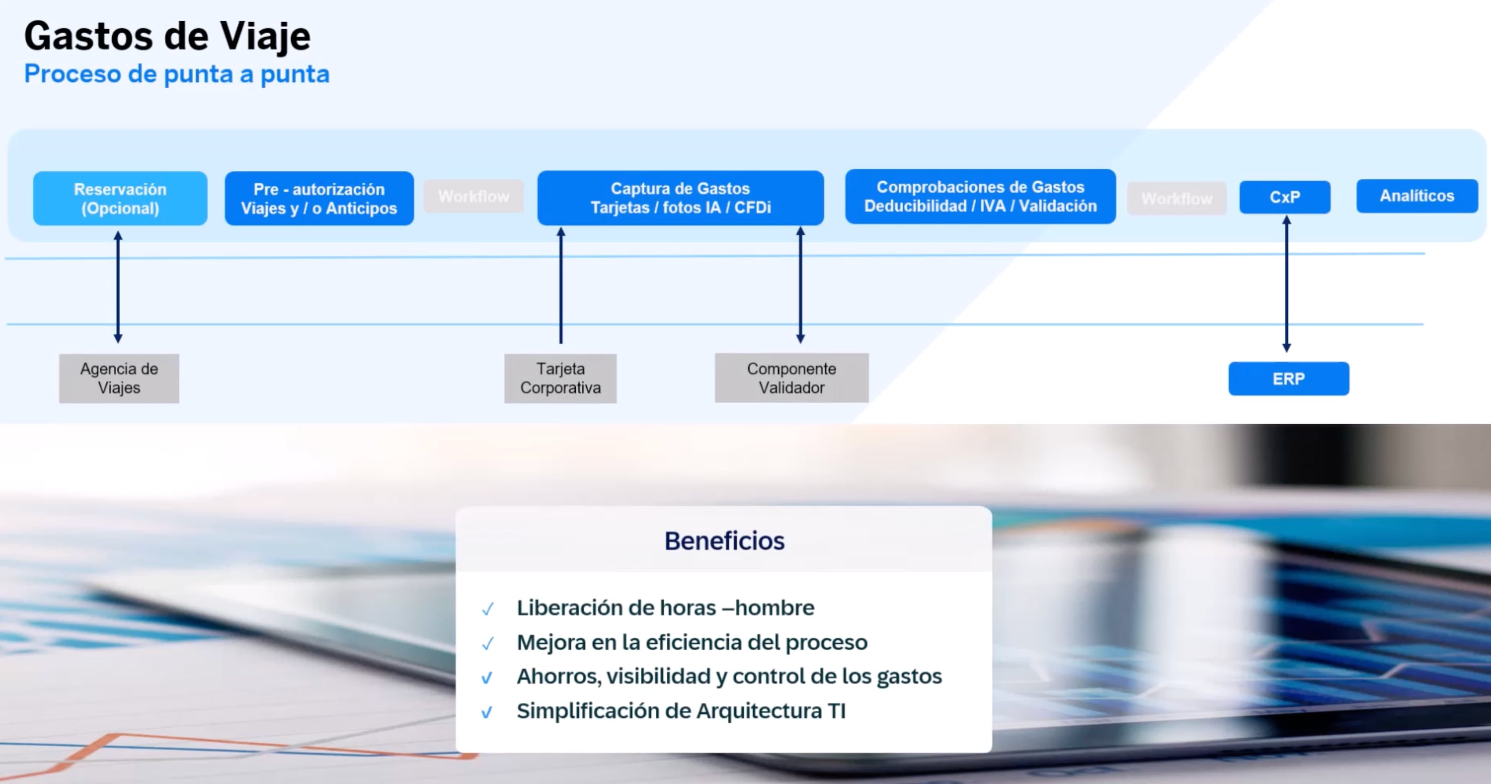 <span>Demo 2024: Simplifique su gestión de gastos</span>
